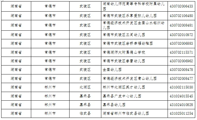 湖南这些县区、学校、幼儿园入选全国名单(图16)
