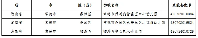 湖南这些县区、学校、幼儿园入选全国名单(图15)