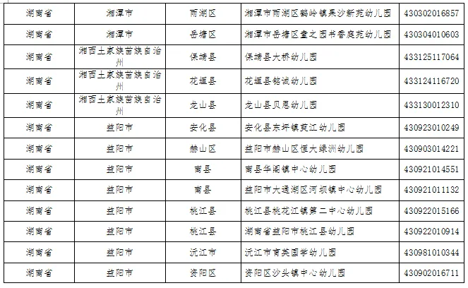 湖南这些县区、学校、幼儿园入选全国名单(图19)