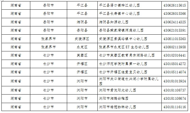 湖南这些县区、学校、幼儿园入选全国名单(图21)